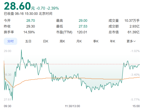 镕盛融资 善水科技拟60亿元投建化工新材料项目，资金缺口或成落地关键