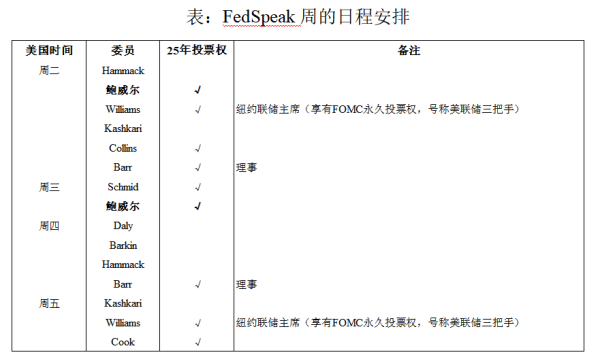 财汇盈 站在十字路口的鲍威尔
