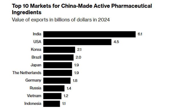 泸深配 美国惊呼: 天呐! 中国还有一个“核选项”--药品原材料